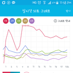 [EXO] 진희는 <b>역부족</b> ㅠㅠ