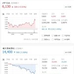 다시 3대기획사에 등극한 JYP