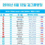 [러블리즈] ㅇㅇ