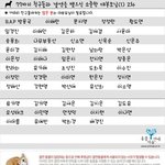 [BAP] 방용국은 <b>진짜</b> 대단한 <b>사람</b>인거 같다.