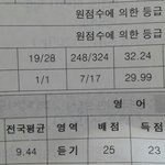[EXO] 야 나 <b>지구과학</b> 반1등 전교 7등임
