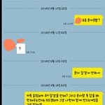 [EXO] <b>친구</b>관계 <b>고민</b>있다고 글썼었는데