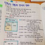자기 <b>노트</b>필기 공유해보자~~
