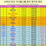 [인피니트] 아이돌 중국 <b>팬카페</b> 순위 인피니트