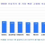 [꼭봐주세요] 강남대학교 <b>실버</b>산업학부를 소개합니다.