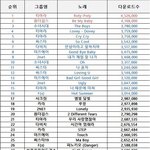 [댓글부탁해] 2016 걸그룹 <b>누적</b> 다운로드 순위
