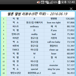 [인피니트] 서양수박 리뷰수 순위