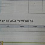 [인피니트] 과학잘하는사람이것좀가르쳐줘ㅠㅠ