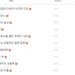 [댓글부탁해] 조회수 조작 ??? <b>동시</b>간대에 조회수 100배 차이