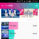 [인피니트] 투표 한번만하자!