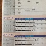 일주일전 맨몸운동 체중이 멈췄다는 글후 운동을바꿧습니다 좀봐주세요