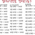 [EXO] 이거 이번에도 <b>적용</b>되는거?