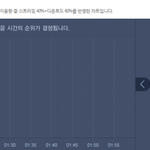 [모두드루와] 멜론<b>지붕</b>킥!!<b>지붕</b>킥!!!