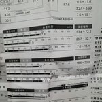 [다이어트] 망한거같아..인바디...