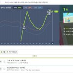 [모두드루와] 태연 멜론 <b>지붕</b>킥ㄷㄷ