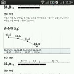 2년동안 운동결과
