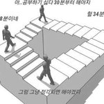 ㅋㅋㅋㅋㅋㅋㅋㅋㅋ얘들ㄹ아!!!! <b>나망</b>했다!!!!!