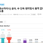 지금시각 <b>네이버</b> 윤아기사에서