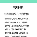 [드루와] 엑소 더블유 <b>잡지</b> 판매 순위.jpg