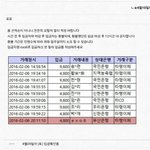 [EXO] 아__ 오래전에 쓴 <b>베톡</b>에서 9충발견