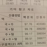 [공판] +또추가)+공부방법 추가했어요!!)나 성적 자랑좀 해도돼...