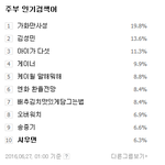 [시우민] 시우민 <b>주부</b>인기검색어