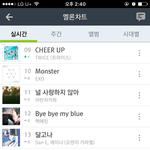 [EXO] 멜론 <b>순위</b> 떨어졌다