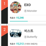 [EXO] <b>미친년</b>들아 빨리 투표해 30표 차이난다고