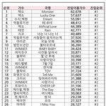 [EXO] 아까부터 한 명이 설쳐<b>대서</b> 들고온다