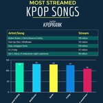 가장 많이 들은 음악 <b>TOP</b>5