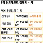 [EXO] 중국 <b>흥행</b>기준 관객수 알려줄게