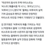 큐브 아티스트 매출 <b>기여</b>도