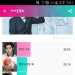 [세븐틴] 아이돌<b>챔프</b> 이것도 투표해!!!