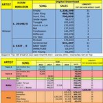 <b>YG</b> 신인 보이그룹 가온 다운로드 순위 (위너, 아이콘)