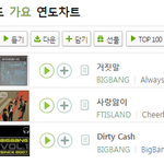 [댓글부탁해] 빅뱅이 너무 과소 평가 당하네요...... ? ㅋㅋ