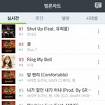 [세븐틴] 지금 역대급 <b>치열</b>한 음원차트래