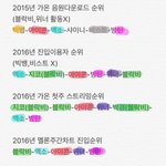 [남자아이돌] 객관적인 음원강자 탑5