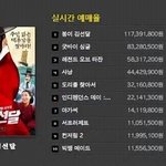 [EXO] 헐 얘들아 김선달 <b>예매</b>율1위
