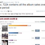 [엔터톡] 2016년 아이돌 <b>음반</b> 판매량.jpg (한터차트기준)