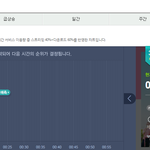 [댓글부탁해] 세븐틴 20분만에 3위<b>예측</b> ㅋㅋㅋㅋㅋㅋㅋㅋㅋㅋㅋㅋㅋㅋ