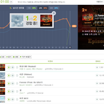 [댓글부탁해] 세븐틴 4위<b>진입</b> ㅋㅋㅋㅋㅋㅋㅋㅋㅋㅋㅋㅋ