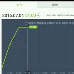 <b>지붕</b>킥할듯 비스트