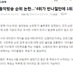 [댓글부탁해] ‘또’ 음악방송 순위 논란…“4위가 반나절만에 1위로”
