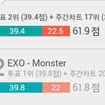 [EXO] 결국엔 <b>서양</b>수박 투표 밀린거임?