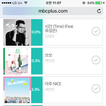 [세븐틴] 쇼챔 투표하자. 투표끌어모아야대 차이엄청나