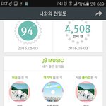 [세븐틴] 너네 몇번들었엉?