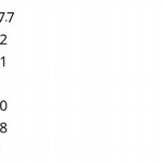 [드루와] 5시간 36분만에 24.3프로 오른게 조작?ㅋㅋㅋ