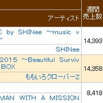 [댓글부탁해] 샤이니 오리콘 블루레이 <b>DVD</b> 위클리차트 1위!!!!