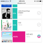 [세븐틴] ㅅㅊ투표 중국투표도 가능한지 나첨알앗어