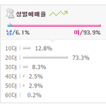 [EXO] 엑소 콘서트 <b>예매비율</b>